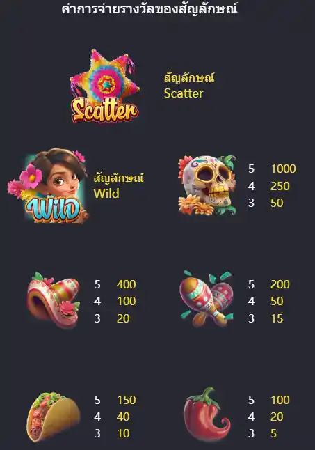PG-Pinata-Wins-ทดลองเล่นสล็อต-55gaga