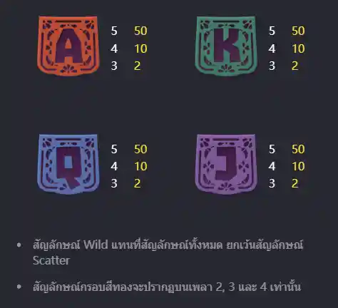 PG-Pinata-Wins-ทดลองเล่นสล็อต-55gaga